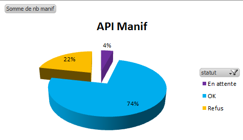 API_Manifestation_Stats_02032018